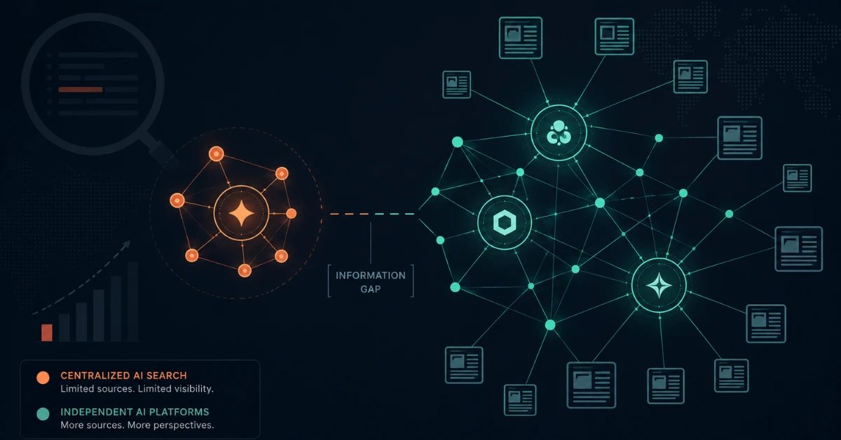 Google’s AI Cites Crypto News Sites Four Times Less Than ChatGPT and Perplexity